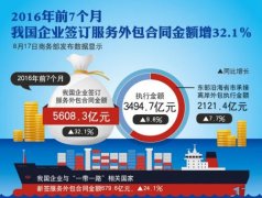 <b>蓝冠注册登录商务部服贸司负责人解读《国际服</b>