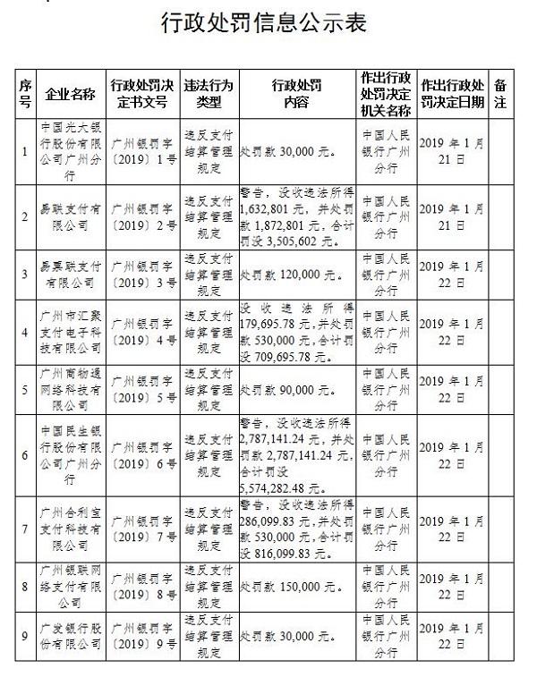 蓝冠官网注册