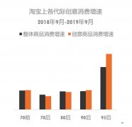 <b>蓝冠注册网址宝数据显示70前中老年创意消费增速</b>