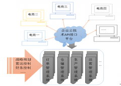 <b>蓝冠招商电商企业肉搏下沉市场，供应链协同成</b>