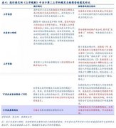 <b>蓝冠招商阿里港股上市拟支付3220万美元承销费</b>