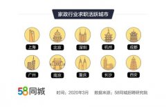 <b>蓝冠招商家政企业从方寸小店到“领头羊” 58同</b>