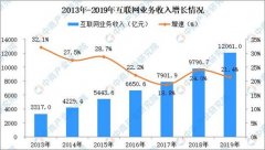 <b>蓝冠注册网址新冠病毒疫情对产业互联网发展带</b>