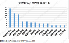 <b>蓝冠首页4年复制100多个信用大数据平台，这家大</b>