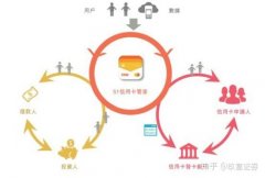 <b>蓝冠注册51信用卡经营业绩转亏 清退P2P业务拟转</b>