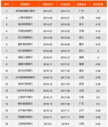 <b>蓝冠招商微众银行计划与分布式账本技术提供商</b>