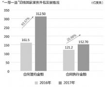 <b>蓝冠注册中国服务外包转型发展路径更明晰</b>