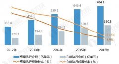 <b>蓝冠代理开户广西发展服务外包行业的优势浅析</b>