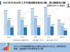 <b>蓝冠招商2017年我国服务进出口、服务外包数据统</b>