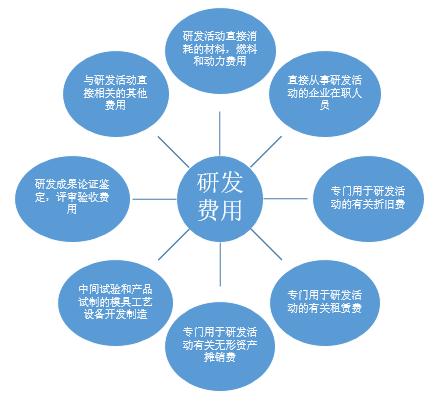 蓝冠线路测速登录中心