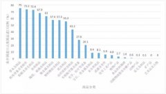 <b>注册蓝冠官方中美贸易摩擦对我国服务贸易有哪</b>