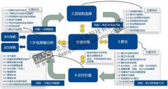 <b>注册蓝冠官方聚焦IT服务外包的信息安全管控</b>