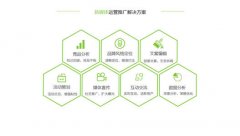 <b>蓝冠注册登录网鼎韬观点：中国外包国际营销的</b>