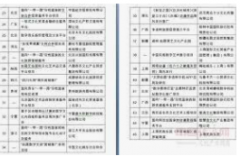 <b>蓝冠代理开户2021“一带一路”倡议：企业“走出</b>