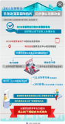 <b>蓝冠招商服贸会9月初举办 已有96家国际机构初步</b>