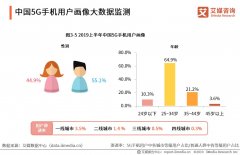 <b>蓝冠注册登录网我国建成5G基站占全球70%以上</b>