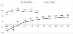 <b>注册蓝冠官方工信部：1-7月软件业务收入保持持</b>