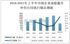 <b>蓝冠首页商务部：2021年1-7月我国服务外包发展情</b>