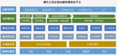 <b>蓝冠怎么开户腾讯云发布供应链金融平台 区块链</b>