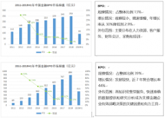 <b>蓝冠注册网址服务外包，“数”出发展新空间</b>