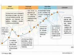 <b>蓝冠首页中非企业加强移动支付合作</b>
