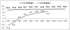 <b>蓝冠首页前三季度我国软件业务收入增长超两成</b>