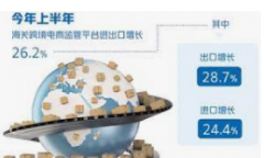 <b>蓝冠注册跨境电商助力我市外贸促稳提质</b>